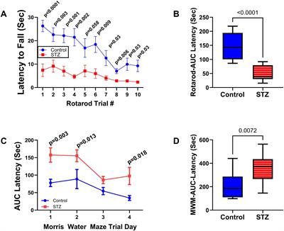 Dysregulated mTOR networks in experimental sporadic Alzheimer’s disease